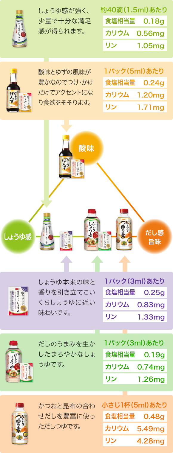 だしわりシリーズ特長