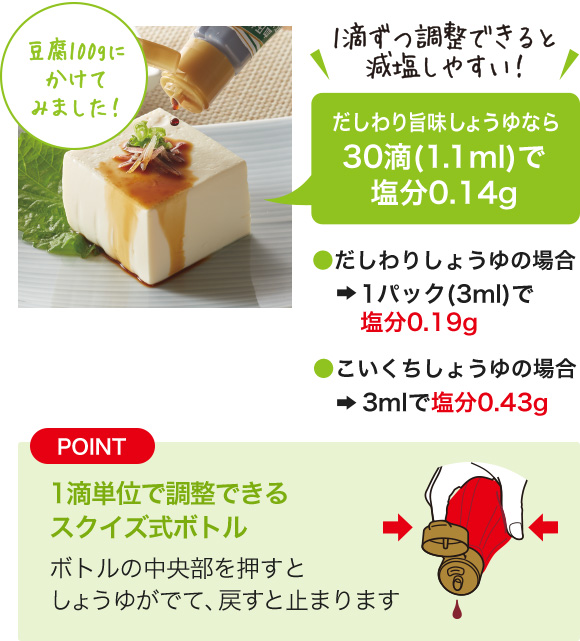 豆腐100gにかけてみました！