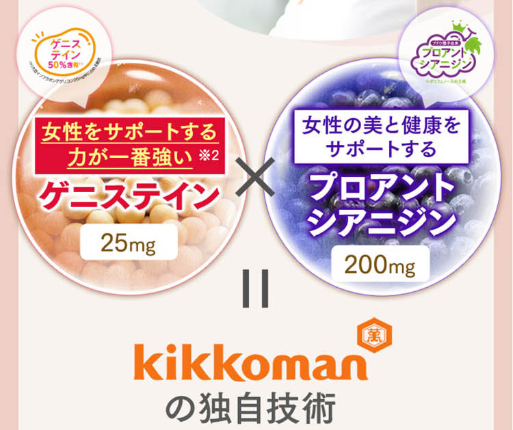 女性をサポートする力が一番強い※2ゲニステイン25mg × 女性の美と健康をサポートするプロアントシアニジン200mg = キッコーマンの独自技術