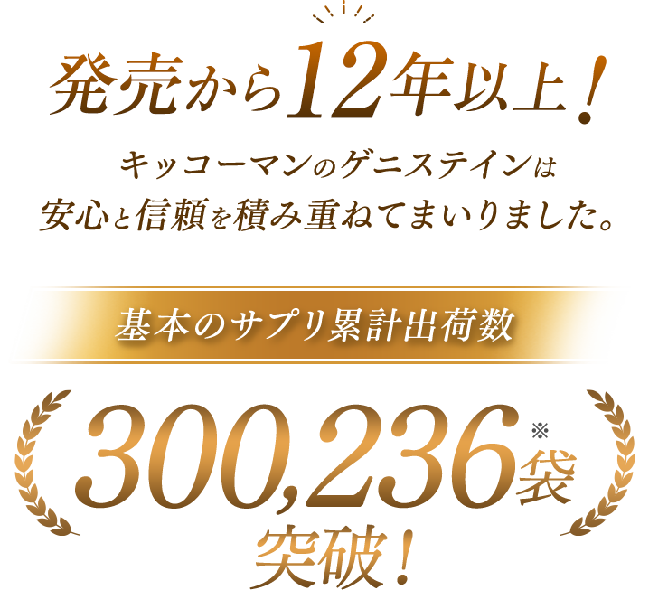 基本のサプリ累計出荷数300,236袋※突破