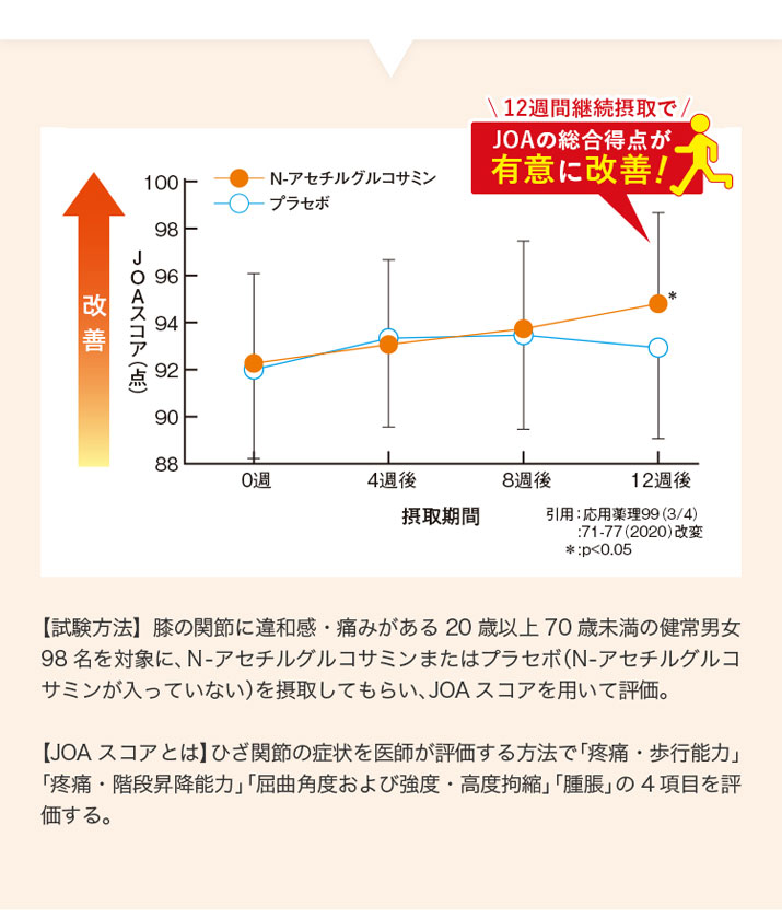 ツライひざの不快感を改善