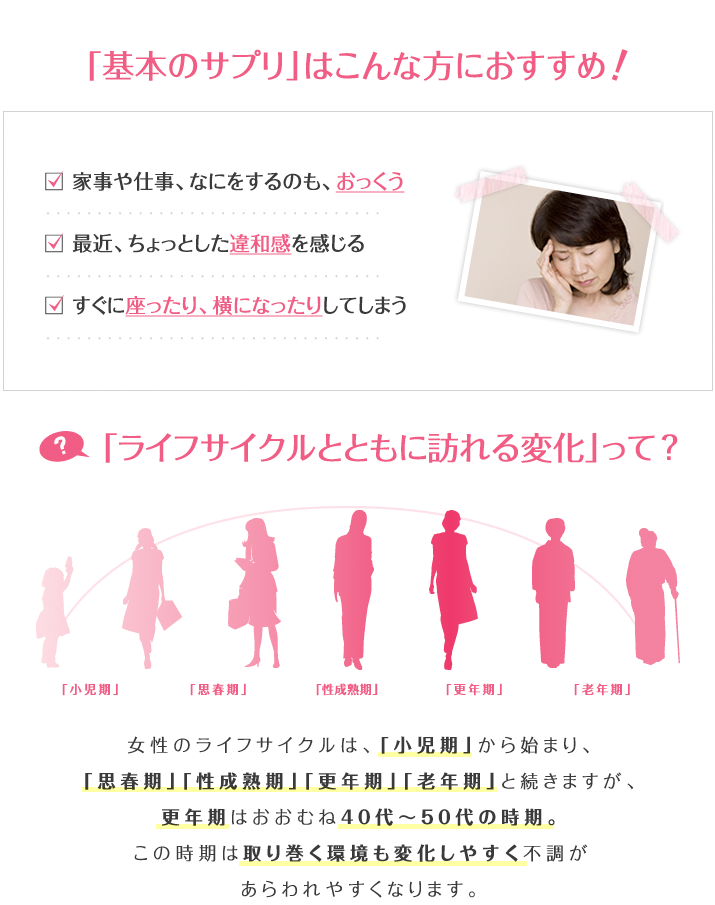 「基本のサプリ」はこんな方におすすめ!