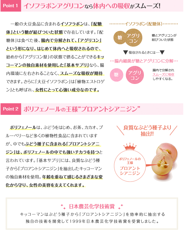 Point 1 イソフラボンアグリコンなら体内への吸収がスムーズ! Point 2 ポリフェノールの王様”プロアントシアニン”