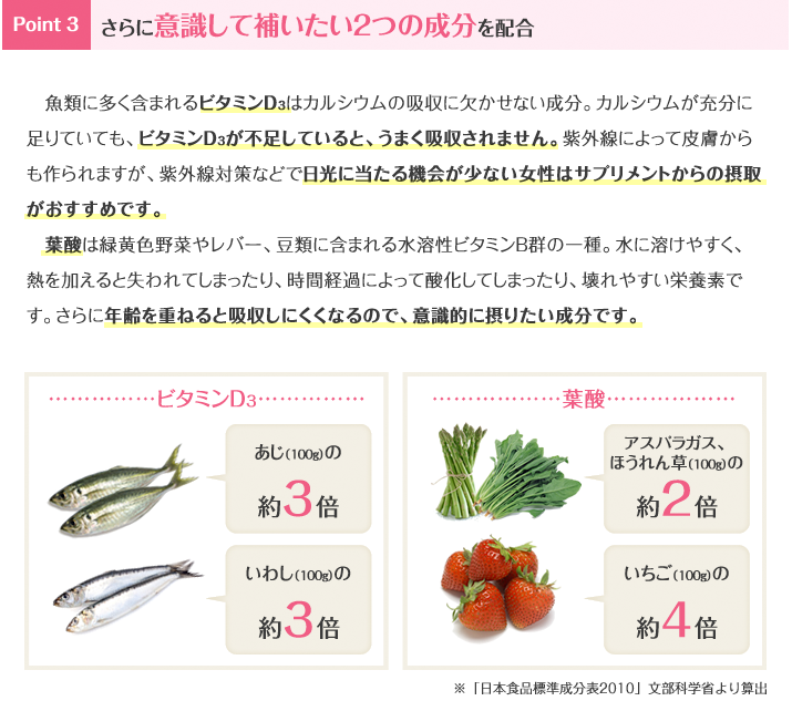 Point 3 さらに意識して補いたい2つの成分を配合