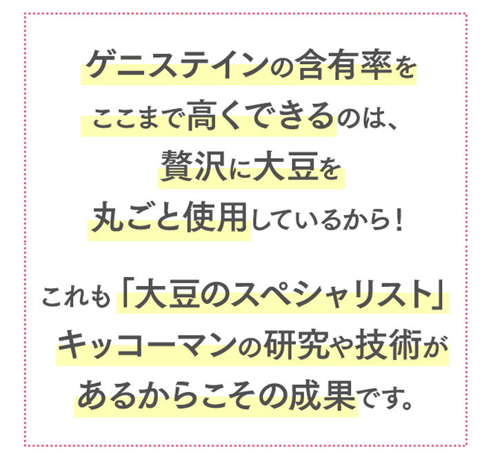 Point 1　イソフラボンアグリコンなら体内への吸収がスムーズ！　Point 2　ポリフェノールの王様”プロアントシアニン”