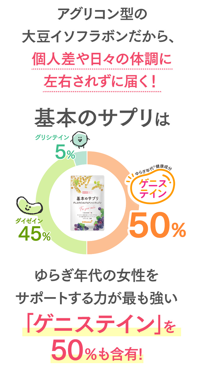 女性にうれしい4つの成分