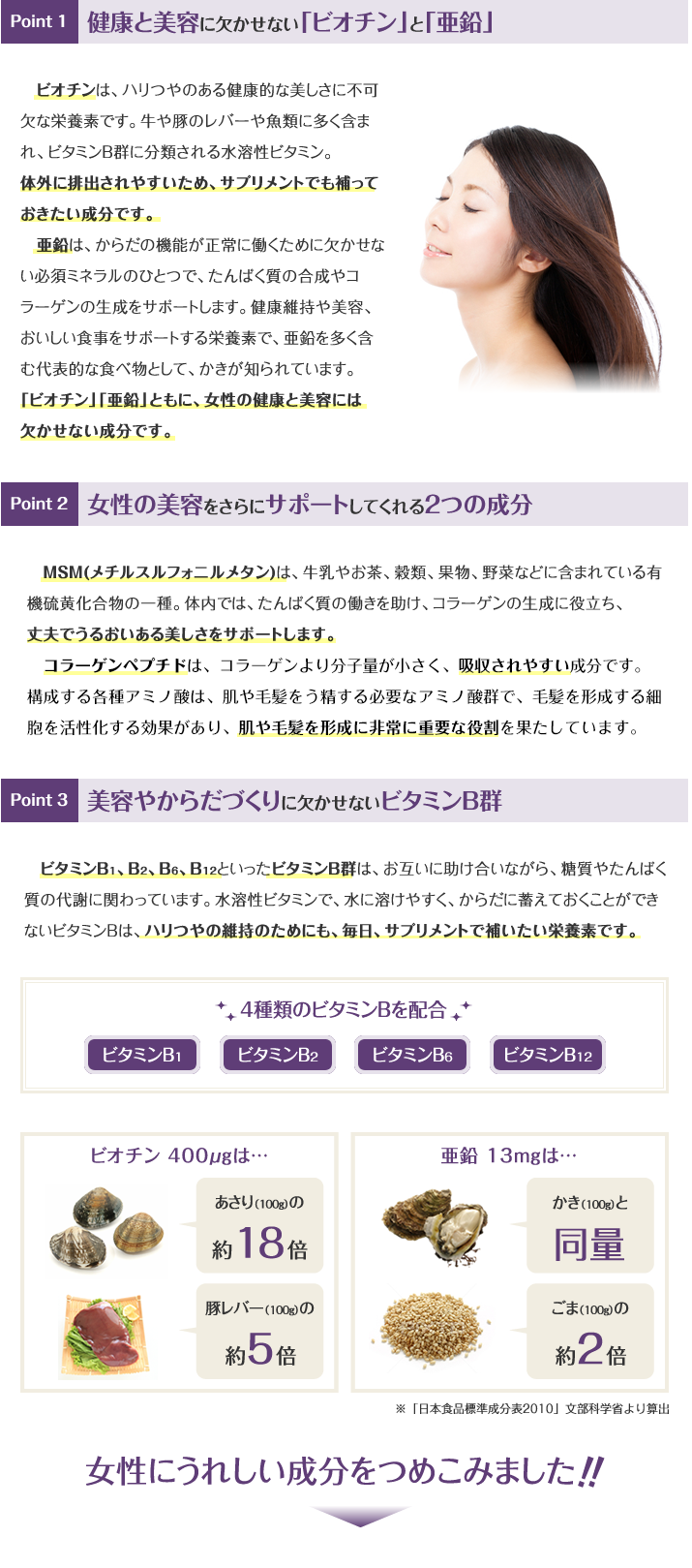 Point1 健康と美容に欠かせない「ビオチン」と「亜鉛」 Point 2 女性の美容をさらにサポートしてくれる2つの成分 Point3 美容やからだづくりに欠かせないビタミンB群