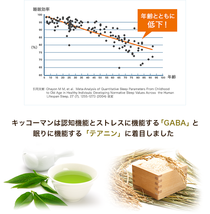 加齢と睡眠効率の関係