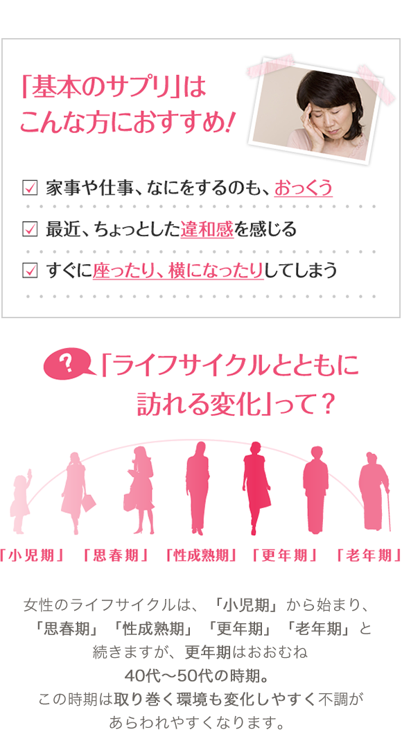 「基本のサプリ」はこんな方におすすめ！