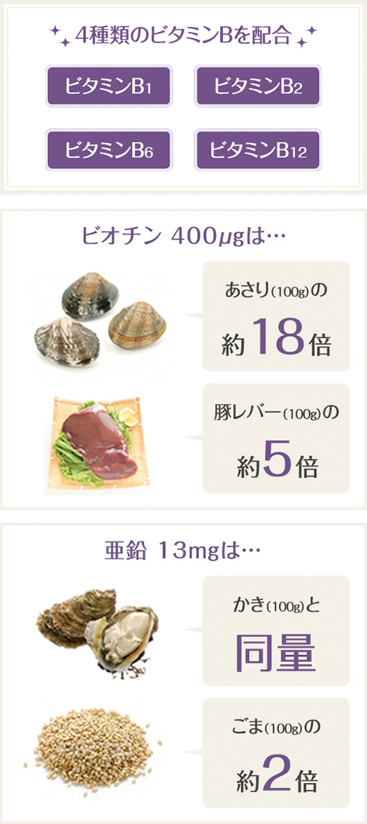 4種類のビタミンBを配合