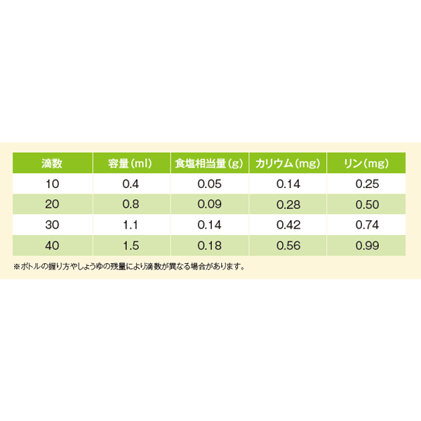 だしわり旨みしょうゆ卓上ボトル　200ml×1本
