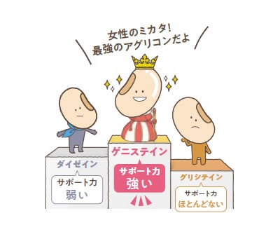 キッコーマンのオフィシャルオンラインショップ「健康こだわり便