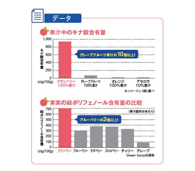 新 クランベリーURお試し3種セット(送料当社負担)