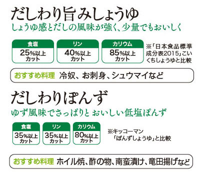 キッコーマンのオフィシャルオンラインショップ「健康こだわり便