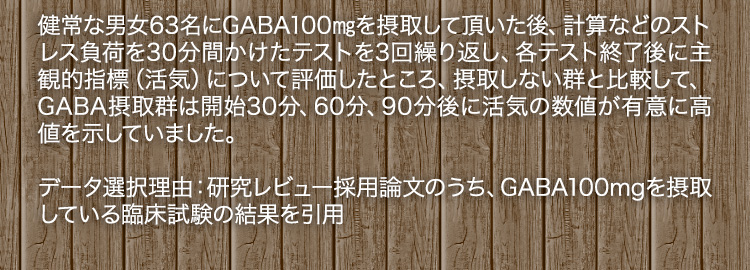 健常な男女63名にGABA100㎎を摂取して頂いた後、計算などのストレス負荷を30分間かけたテストを3回繰り返し、各テスト終了後に主観的指標（活気）について評価したところ、摂取しない群と比較して、GABA摂取群は開始30分、60分、90分後に活気の数値が有意に高値を示していました。データ選択理由：研究レビュー採用論文のうち、GABA100mgを摂取している臨床試験の結果を引用