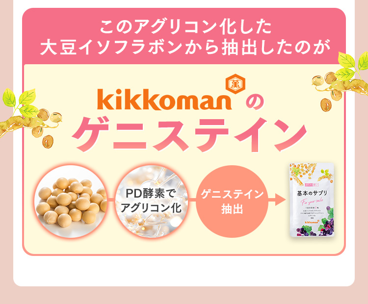 このアグリコン化した
            大豆イソフラボンから抽出したのがキッコーマンのゲニステイン PD酵素でアグリコン化 ゲニステイン抽出