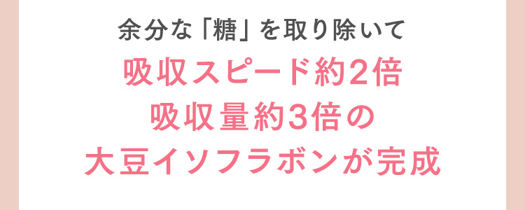 余分な「糖」を取り除いて吸収スピード約2倍吸収量約3倍の大豆イソフラボンが完成