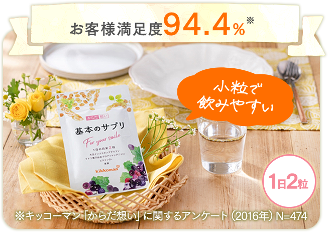 お客様満足度94.4%※ 小粒で飲みやすい 1日2粒 ※キッコーマン「からだ想い」に関するアンケート（2016年）N=474