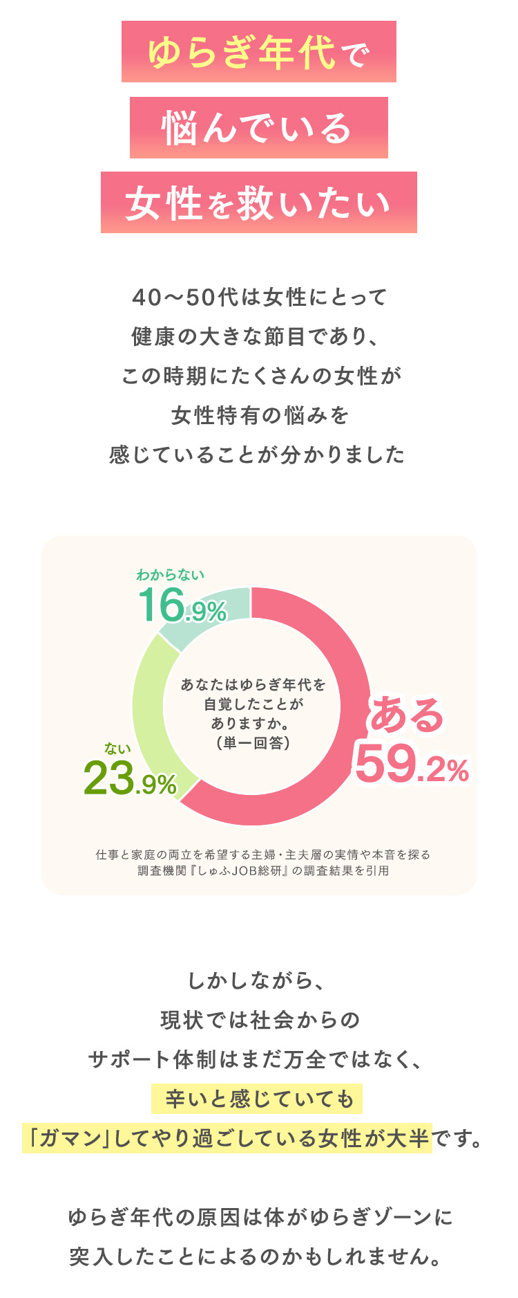 ゆらぎ年代で悩んでいる女性を救いたい