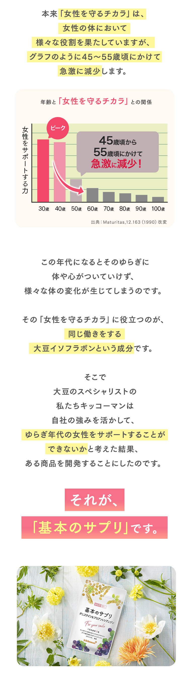 年齢と「女性を守るチカラ」との関係