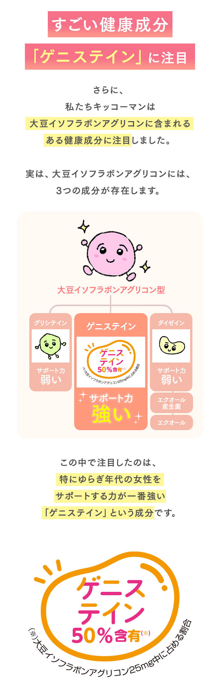 すごい健康成分「ゲニステイン」に注目