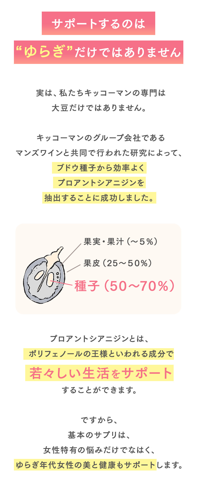 サポートするのはゆらぎだけではありません