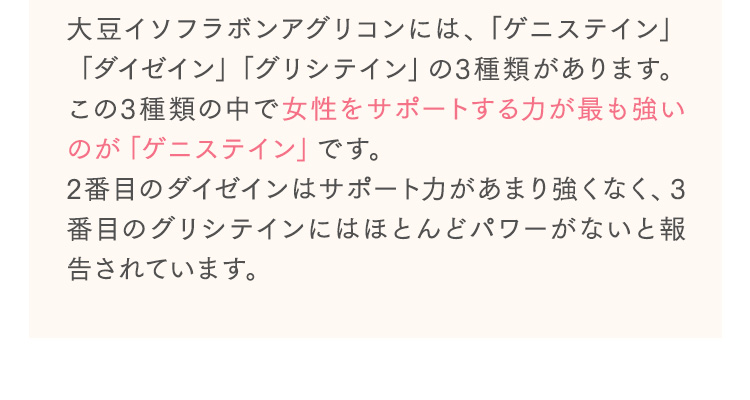 大豆イソフラボンアグリコンには、「ゲニステイン」「ダイゼイン」「グリシテイン」の3種類があります。この3種類の中で女性をサポートする力が最も強いのが「ゲニステイン」です。2番目のダイゼインはサポート力があまり強くなく、3番目のグリシテインにはほとんどパワーがないと報告されています。
