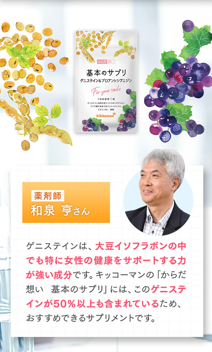 ゲニステインは、大豆イソフラボンの中でも特に女性の健康をサポートする力が強い成分です。キッコーマンの「からだ想い 基本のサプリ」には、このゲニステインが50％以上も含まれているため、おすすめできるサプリメントです。