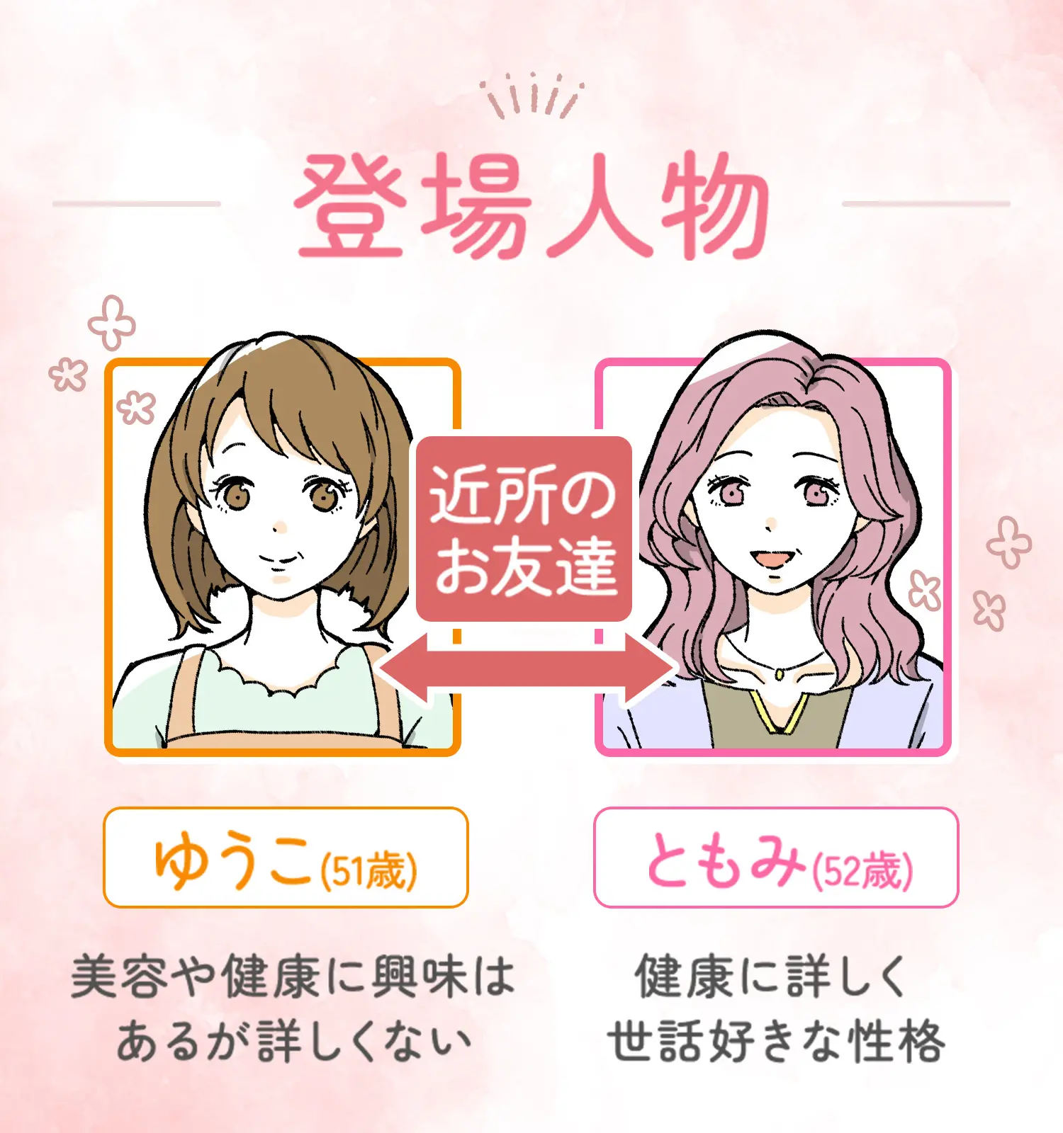 登場人物