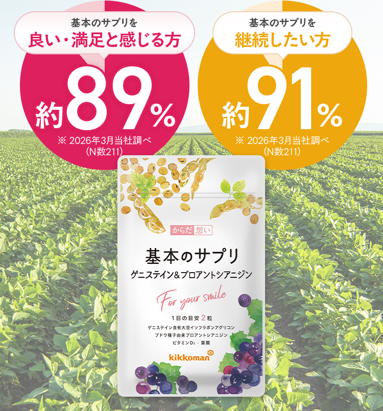 キッコーマン「からだ想い」基本のサプリ
