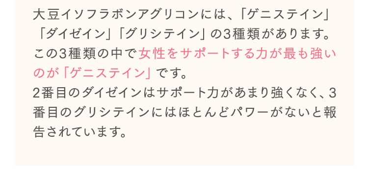 大豆イソフラボンアグリコンには、「ゲニステイン」「ダイゼイン」「グリシテイン」の3種類があります。この3種類の中で女性をサポートする力が最も強いのが「ゲニステイン」です。2番目のダイゼインはサポート力があまり強くなく、3番目のグリシテインにはほとんどパワーがないと報告されています。