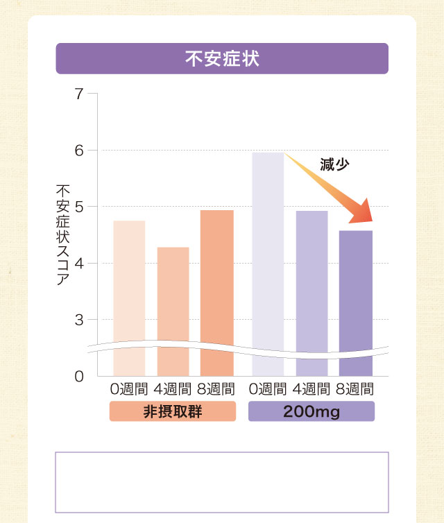 不安症状