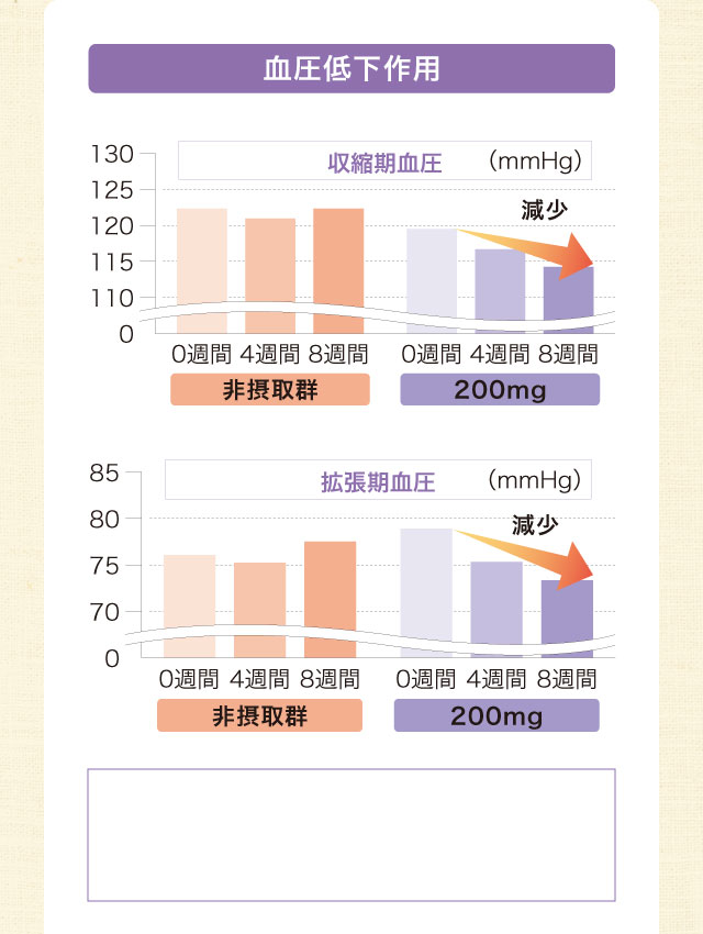 血圧低下作用