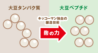 大豆ペプチド