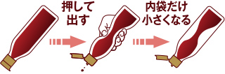 密封ボトル