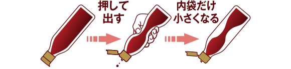 密封ボトル