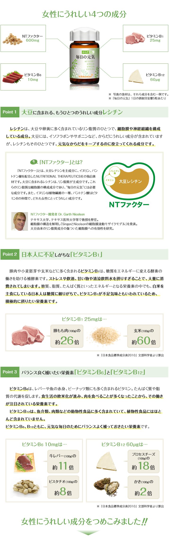 女性にうれしい4つの成分 Point 1 大豆に含まれる、もうひとつのうれしい成分レシチン Point 2 日本人に不足しがちな「ビタミンB1」 Point 3 バランスよく補いたい栄養素「ビタミンB6」と「ビタミンB12」