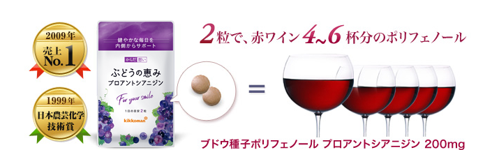 2粒で、赤ワイン4~6杯分のポリフェノール