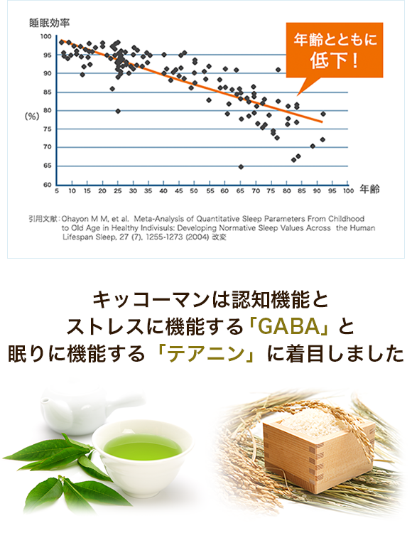 加齢と睡眠効率の関係