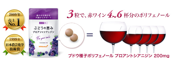 2粒で、赤ワイン4~6杯分のポリフェノール